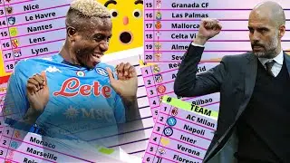 REVIEW OF TOP FOOTBALL CHAMPIONSHIPS!!!