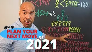 planning your next move 2021-for Entrepreneurs-Real Estate Investors