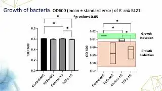Effects of Taheri Consciousness Fields on the growth and the production of ATP in Escherichia col