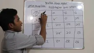 প্যাটার্ন এর সাহায্যে মৌলিক সংখ্যা নির্ণয় ।। অষ্টম শ্রেণীর গণিত