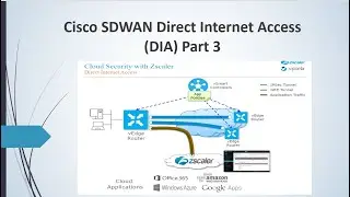Cisco SDWAN DIA (Local Internet Breakout) Lab PART 3 | #viptela #sdwan #ciscosdwan