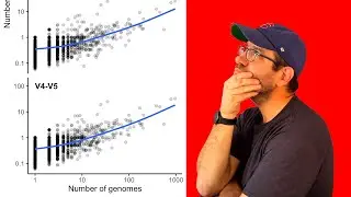 Creating publication quality figures in R with ggplot2 (CC066)