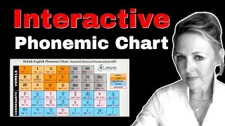 INTERACTIVE Phonetic Chart for RP English Pronunciation - British English - Phonemes, Monophthongs..