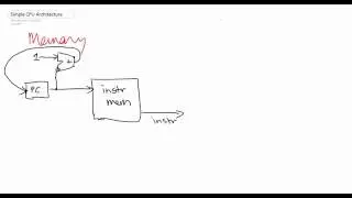 Simple CPU Architecture Part 2 (ALUs, Datapaths)