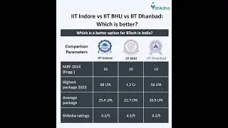IIT Indore Comparison