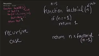 Recursion for Dummies