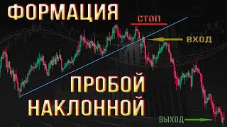 Как торговать пробой наклонной? Трейдинг для начинающих.