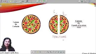 Fractions | Basics | Representation