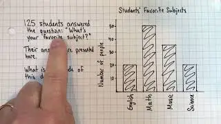 Calculate the mode from a bar graph