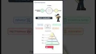 Must Know about Jenkinsfile #devopsinterview #cicdinterviewquestion #jenkinsfile