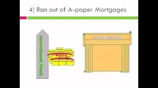 What Went wrong with the Mortgage Market? Part 1