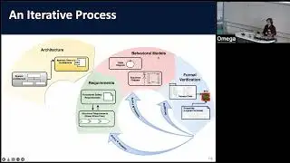 Integrating Design time and Run time Methods for Detecting Cyber Attacks: Marjan Sirjani