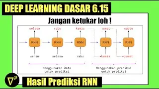 S6E15 | 2 jenis prediksi di RNN | Deep Learning Basic