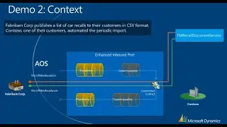 Membersonly Services in Dynamics AX Demo with example