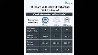 IIT Indore Comparison