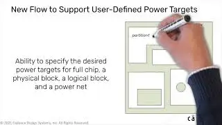 What's New In Voltus IC Power Integrity Solution - SSV21.1