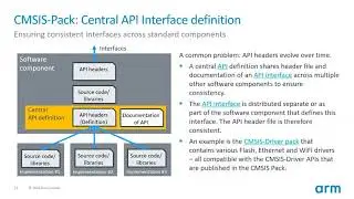 How to Rapidly Develop IoT Devices