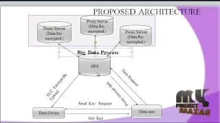 Secure Data Aggregation Technique for Wireless Sensor Networks in the Presence of Collusion Attacks