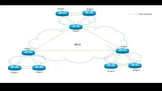 Viptela (Cisco SD WAN) Regional / Heirarchical traffic policy