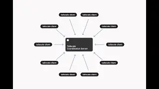 Getting Started with TailScale - it's right useful!