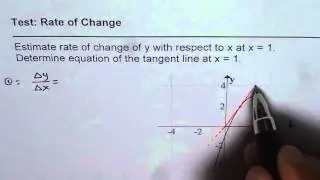 Find Rate of Change and Equation of Tangent Graphically