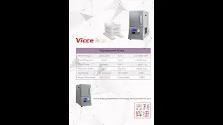 Introduction of Vicce K8 Furnace Temperature Curves