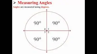 Types of Angles