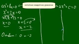Неполные квадратные уравнения