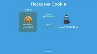 Что такое XSS уязвимость. Тестируем безопасность