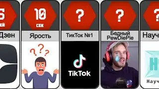 Что будет если исчезнет Ютуб