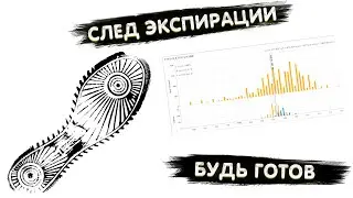 TRADERBAR ОБЗОР 29.04.2024 US10Y, ЮАНЬ, НЕФТЬ, РТС, SP500, ЗОЛОТО