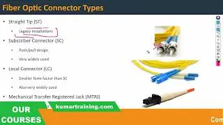 Video 14 Exploring Fiber Optic Cabling: Types, Benefits, and Applications