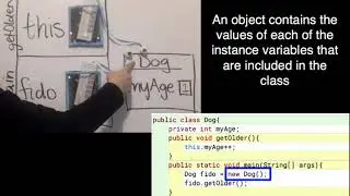 Java NM: Example 11: An object contains the values of each of the instance variables in the class