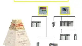 PLC Siemens S7 - 300 Basics, Lesson18, What is a Fieldbus System