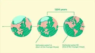 How the Younger Dryas Climate Event Influenced Prehistoric Humans