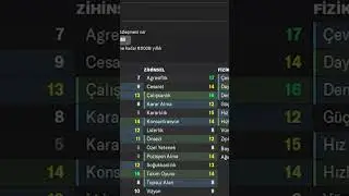 Sacha Boey'in Merak Edilen FM 24 Profili // Football Manager 2024