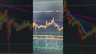 Лучший бесплатный индикатор Trading View 