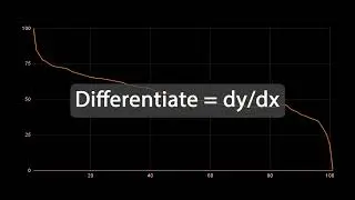 How ANOMALY DETECTION works in time series using the Holt-Winters Algorithm