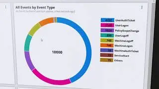 Interacting With Log Data in Security Event Manager