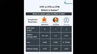 IIT Hyderabad Comparison