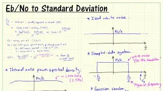Utility subVI: Convert Eb/No to standard deviation