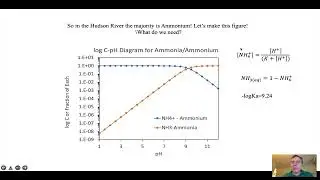 Ammonium graph