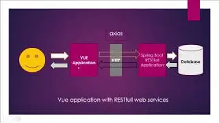 Vue Tutorial - Full REST Example