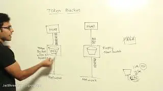 27 Token Bucket