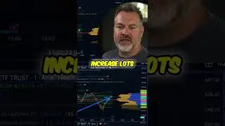 Mastering Day Trading: Analyzing SPX Charts for Profitable Trades