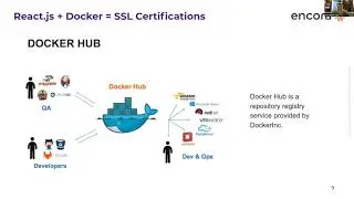 Generate SSL with docker for React