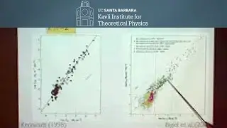 Galactic star formation rates regulated by star formation feedback▸KITP Colloquium by Chang Goo Kim