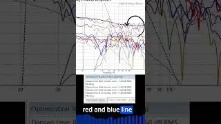 Magic Beans + MSO (Multi-Sub Optimizer)
