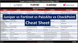 Juniper vs Fortinet vs PaloAlto vs Check Point Cheat Sheet 