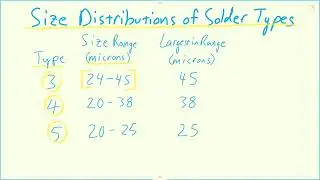 Size Distribution of Types